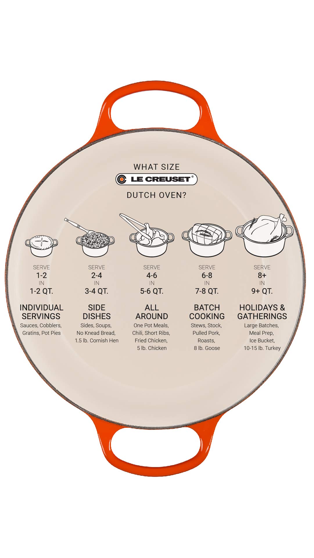 le-creuset-cocotte-rotonda-evolution-ghisa-vetrificata-26-cm-con-coperchio-cilie image 7