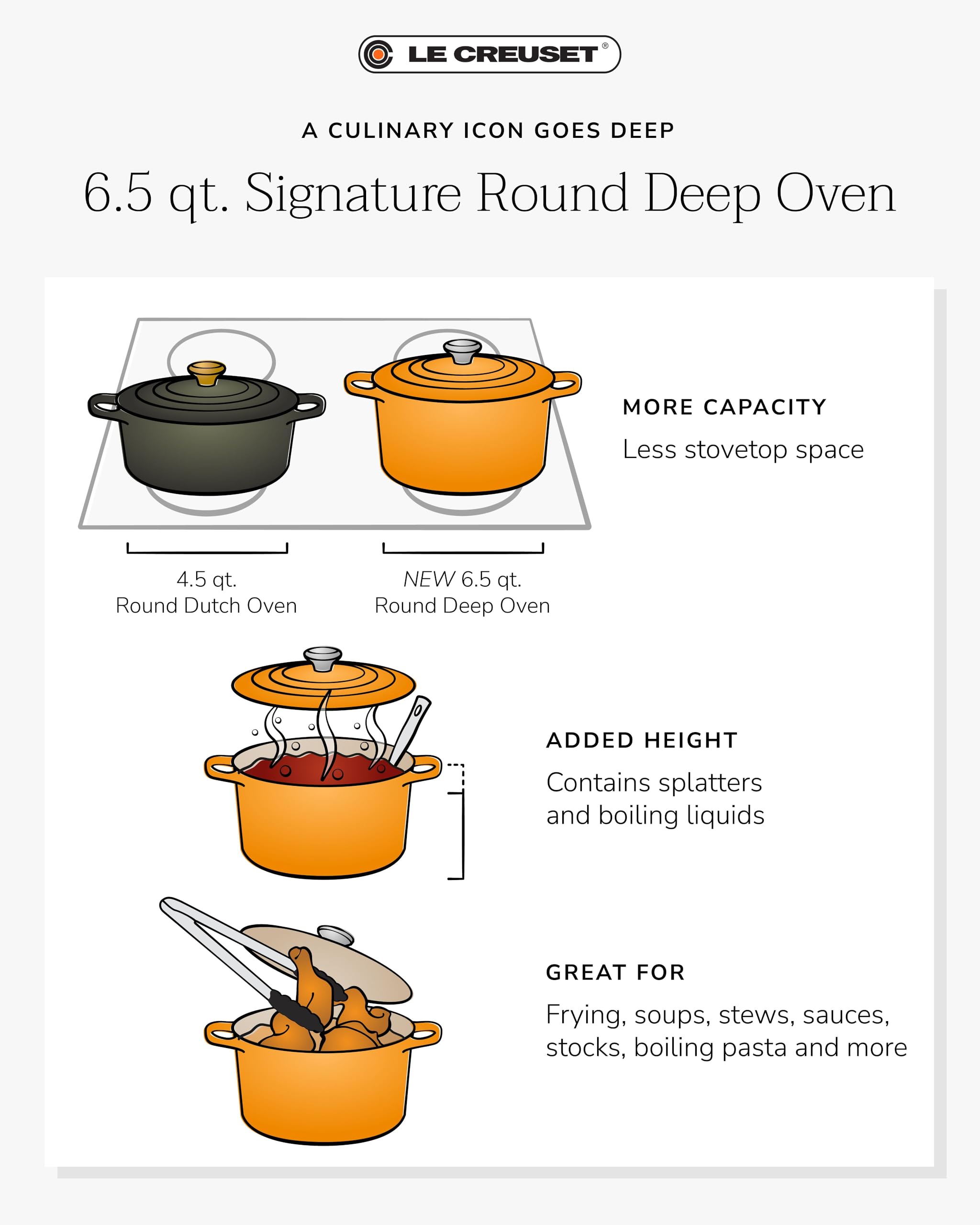 le-creuset-cocotte-rotonda-profonda-in-ghisa-vetrificata-con-coperchio-26-cm-ara image 8