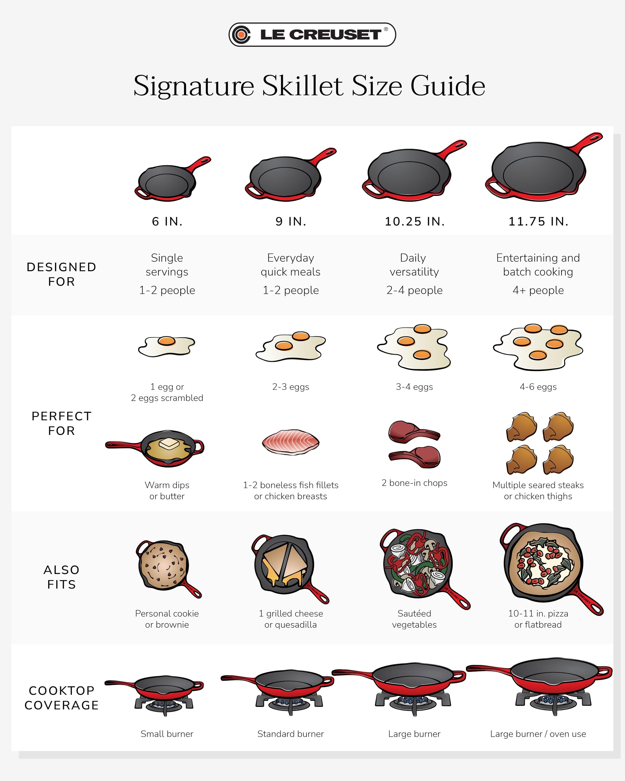 le-creuset-padella-doppio-becco-evolution-in-ghisa-vetrificata-rotonda-23-cm-cil image 7